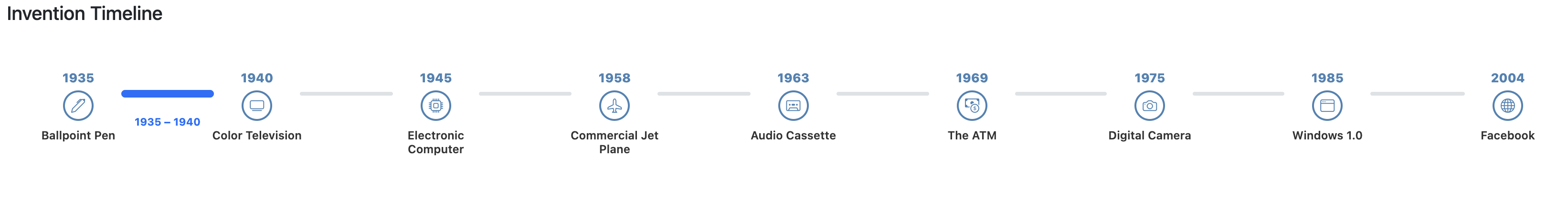 Inventions Younger Than Congress Timeline Graphic